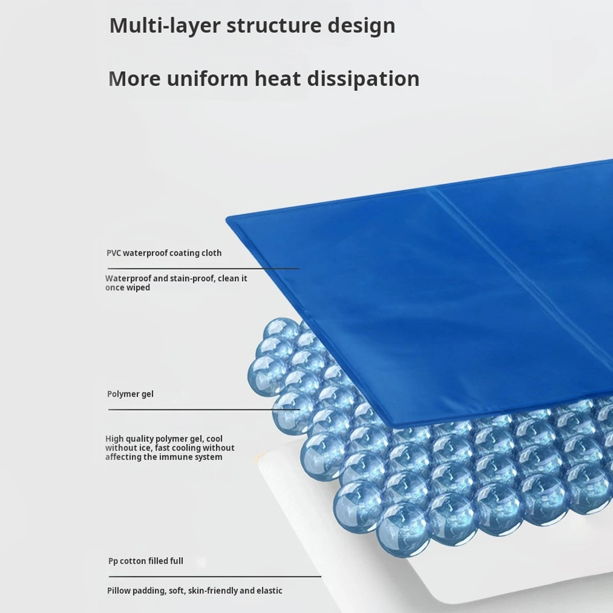 Gel-Filled Cooling Pad for Pets - Waterproof PVC Mat with Hot-Composite Edges, S/M/L (11.8-25.5in) Prevents Heatstroke